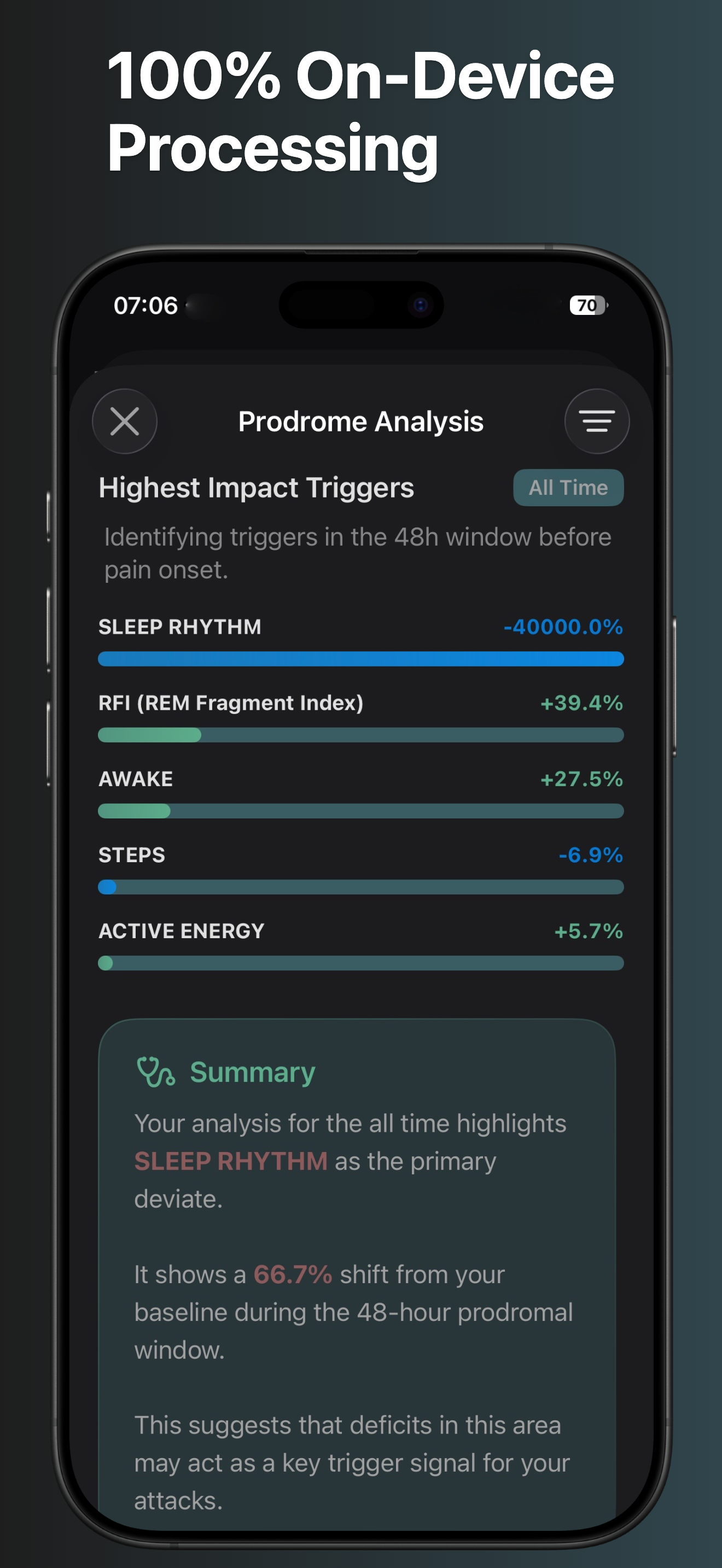 migrainezen Screen 7